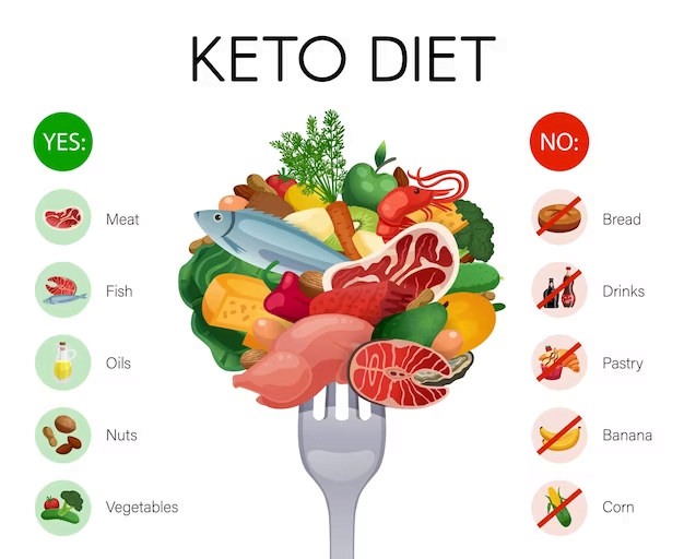 KETOGENIC DIET WHAT TO EAT