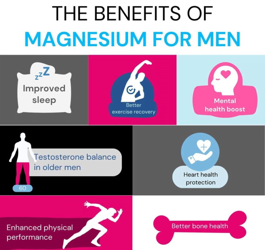 Benefits of magnesium for men
